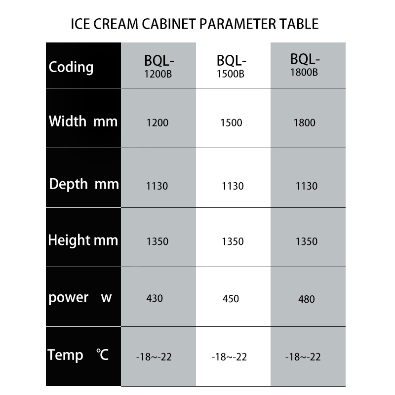 High-end refrigeration system ice cream cabinet  BQL-1800B / 3