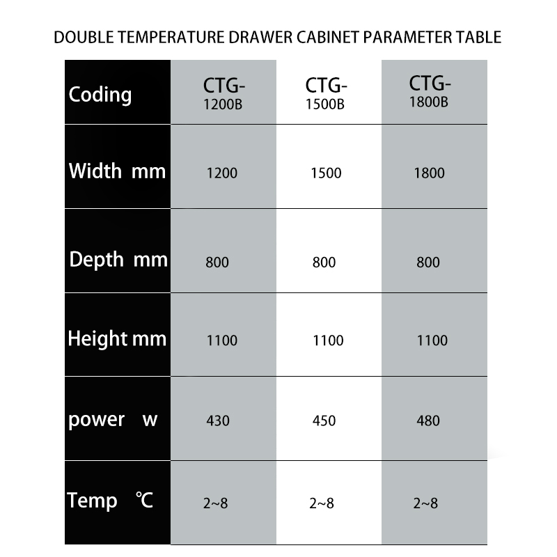 High end Beautiful Double Temperature Drawer Showcase CTG-1800B / 3
