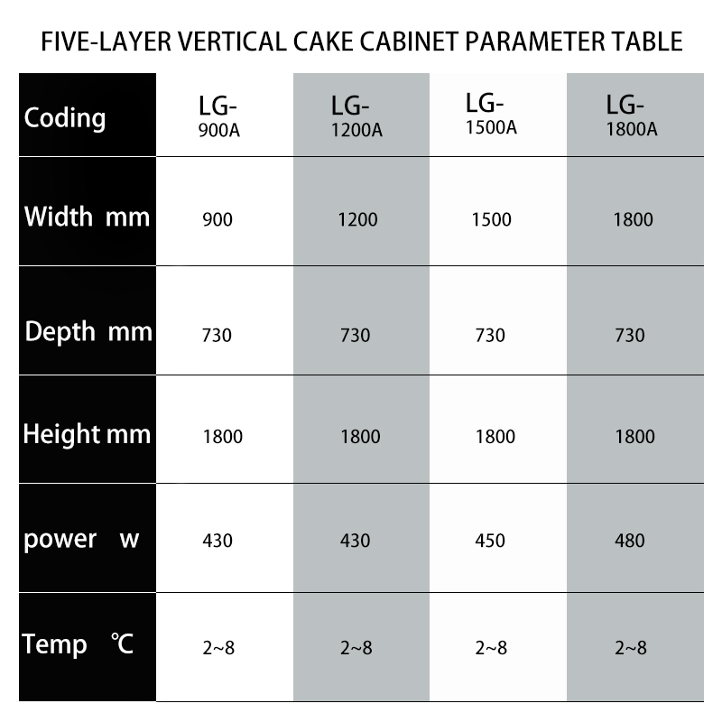 Bosee LG-900A Large Space Energy-Saving Five-Layer Vertical Cake Cabinet / 3
