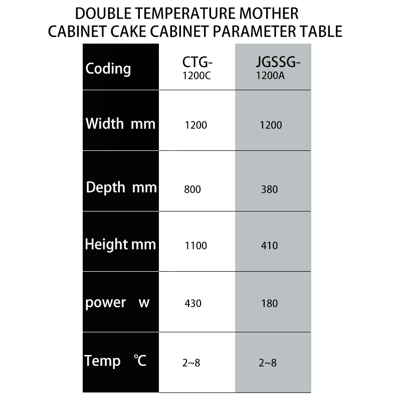 BOSEE CTG-1200C Energy saving Double temperature mother cabinet cake cabinet / 3