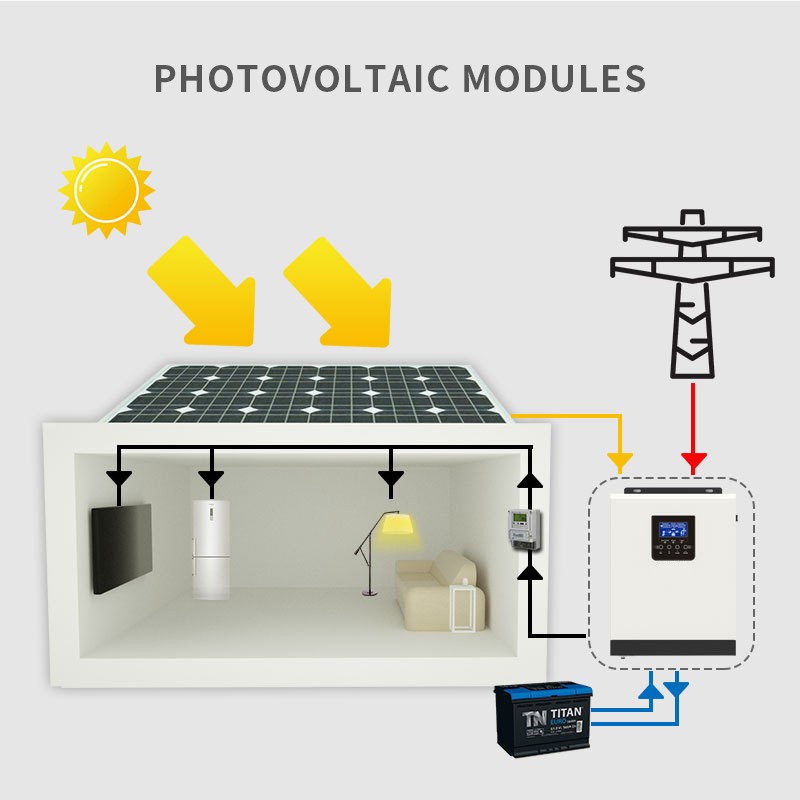 Solar Inverter ISolar SPH 3K 3KVA 24V MPPT 40A All in One 2400W Charge and Discharge Controller / 6