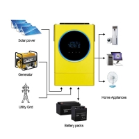 5.6KW Hybrid Solar Inverter LED Ring Lights  Touchable Button 450vdc 230vac MPPT 120A Solar Charger PV