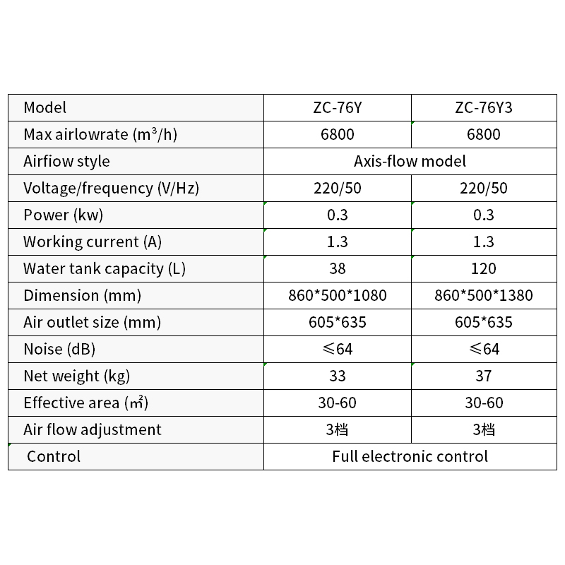 Factory Outlet Mobile Evaporative Air Cooler Electric air cooler Dining room refrigeration / 4