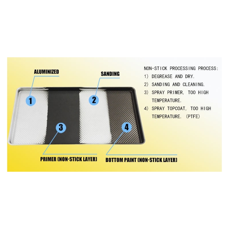 Cookware Bakery Kitchen Accessories Rectangular Shape Safe Nonstick Aluminum Alloy Pan Baking Tray Non Stick Bakeware / 8